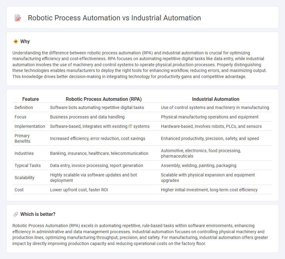 Robotic Process Automation vs Industrial Automation in Manufacturing