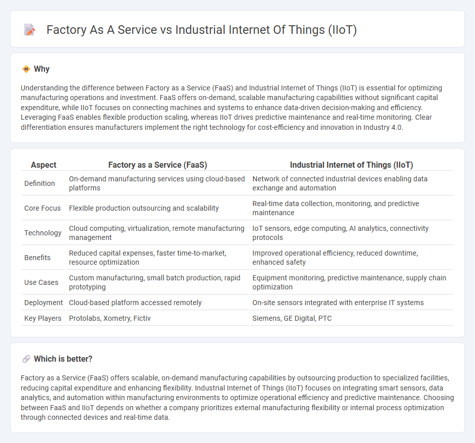 Factory As A Service vs Industrial Internet Of Things (Iiot) in Manufacturing