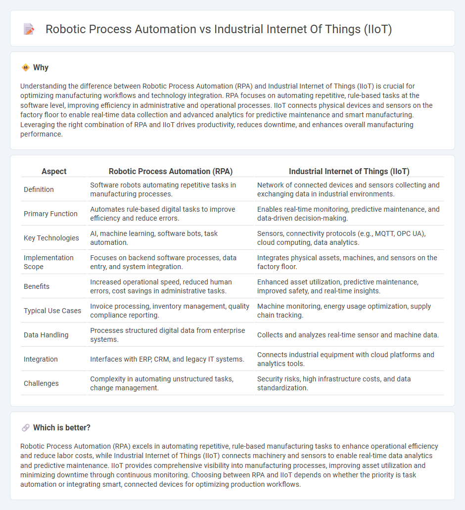 Robotic Process Automation vs Industrial Internet Of Things (Iiot) in Manufacturing