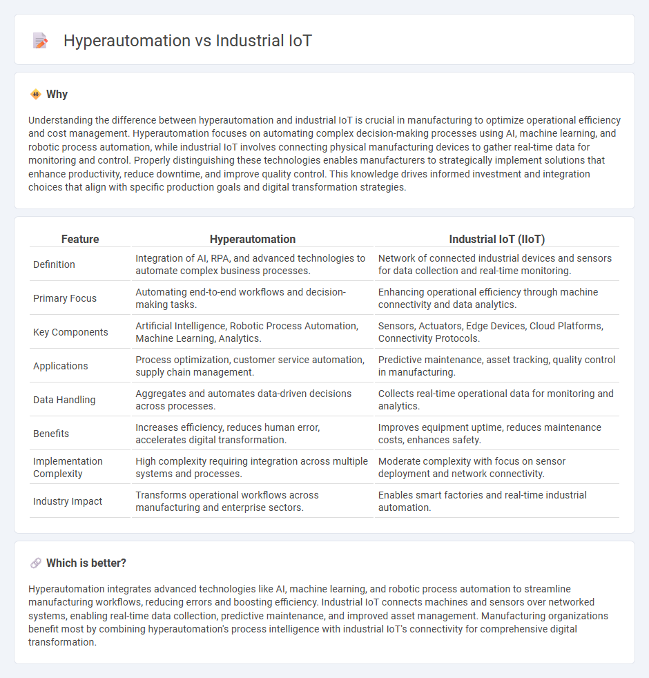 Hyperautomation vs Industrial Iot in Manufacturing