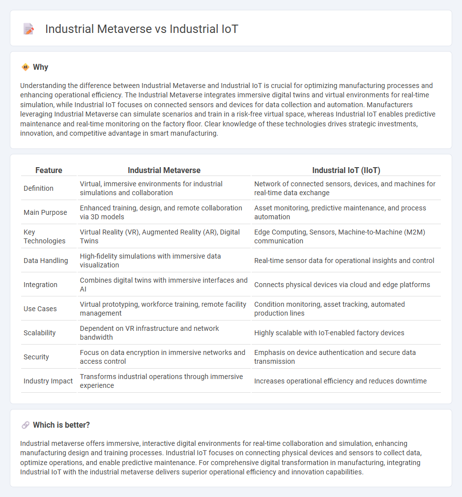 Industrial Metaverse vs Industrial Iot in Manufacturing