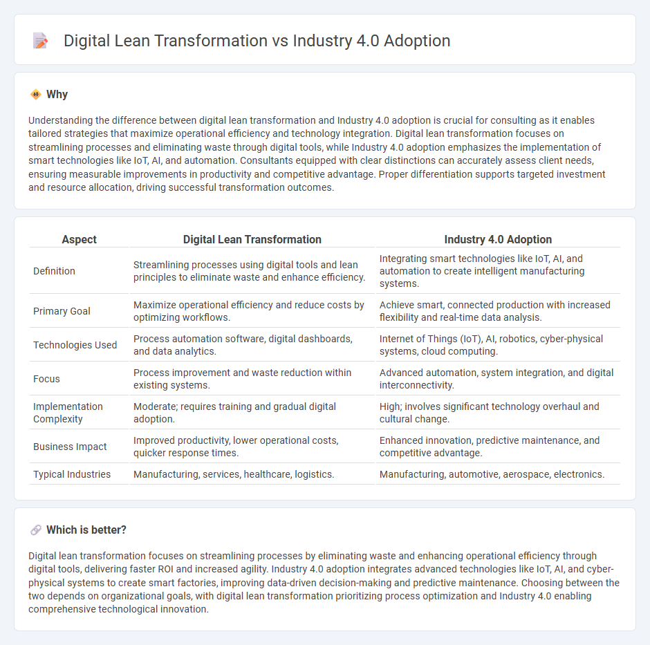 Digital Lean Transformation vs Industry 4.0 Adoption in Consulting