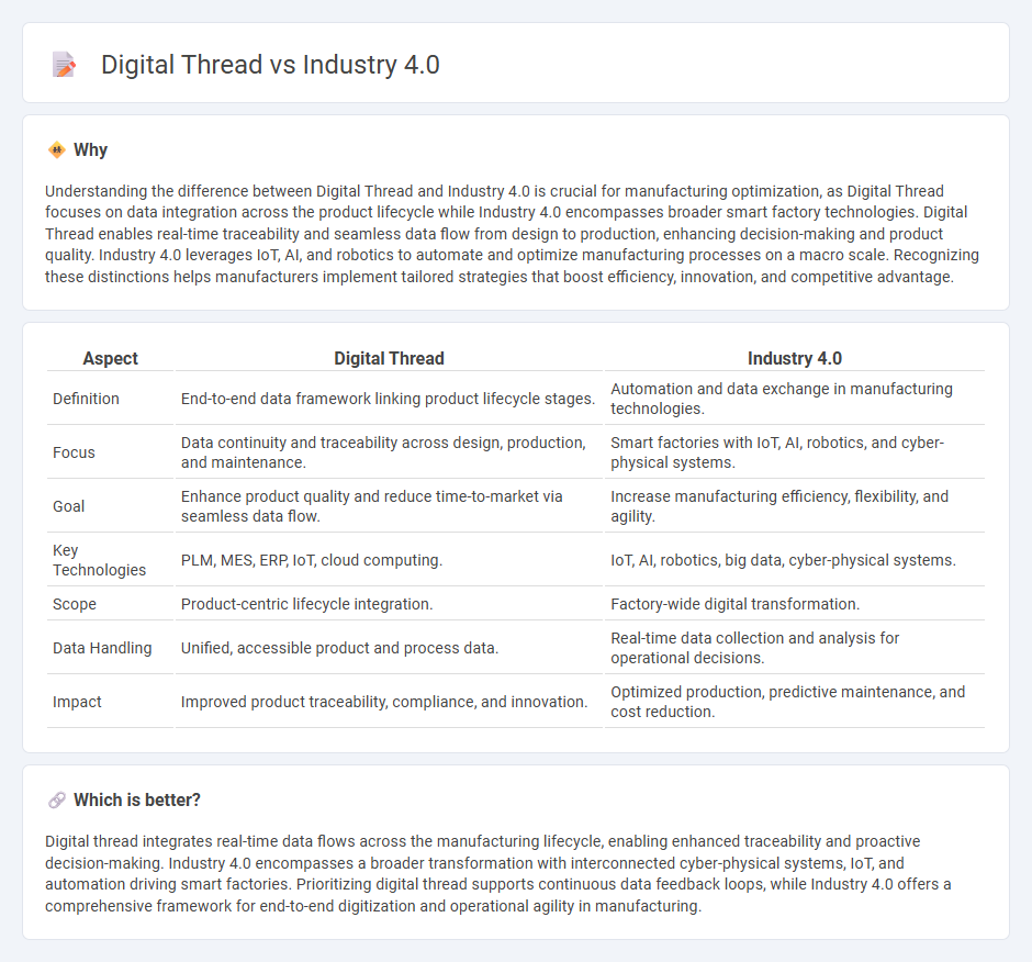 Digital Thread vs Industry 4.0 in Manufacturing