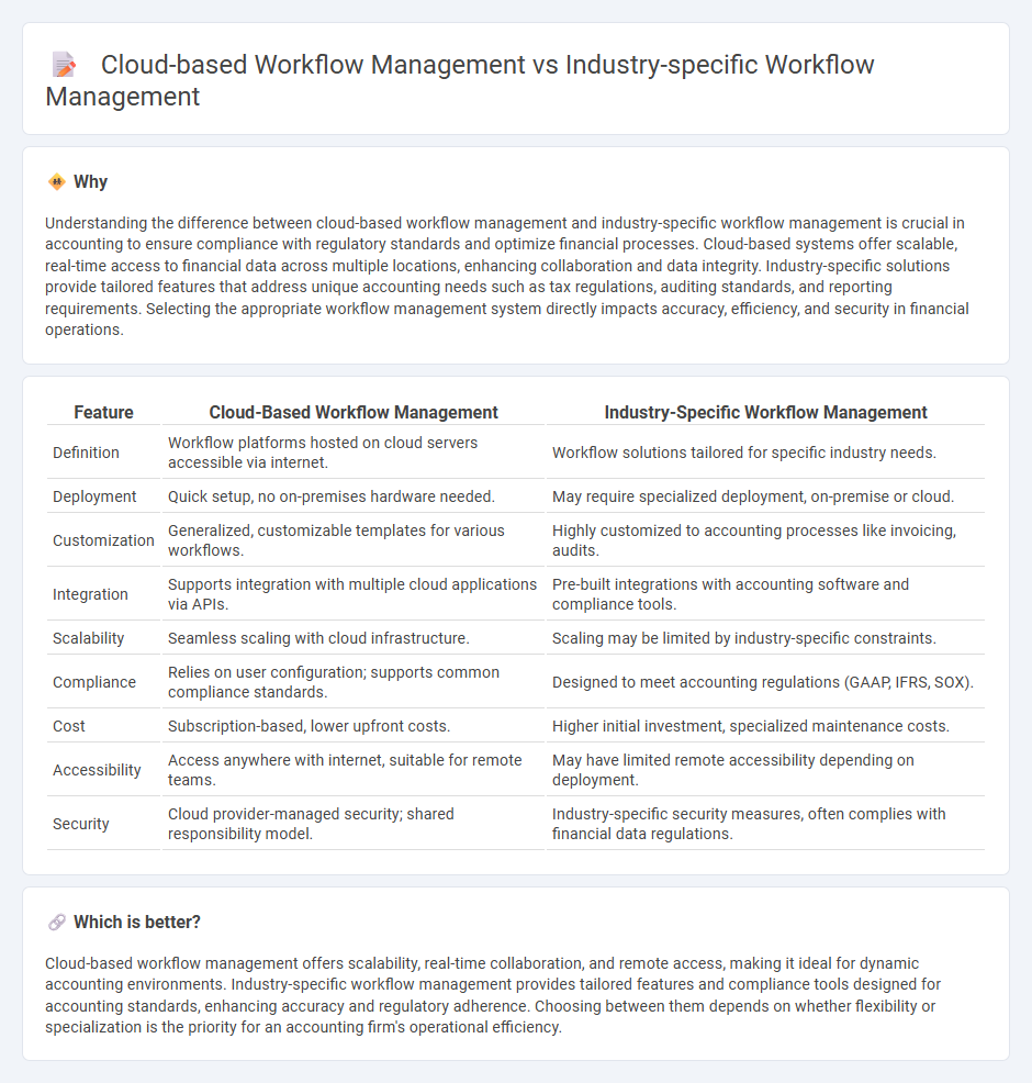 Cloud-Based Workflow Management vs Industry-Specific Workflow Management in Accounting