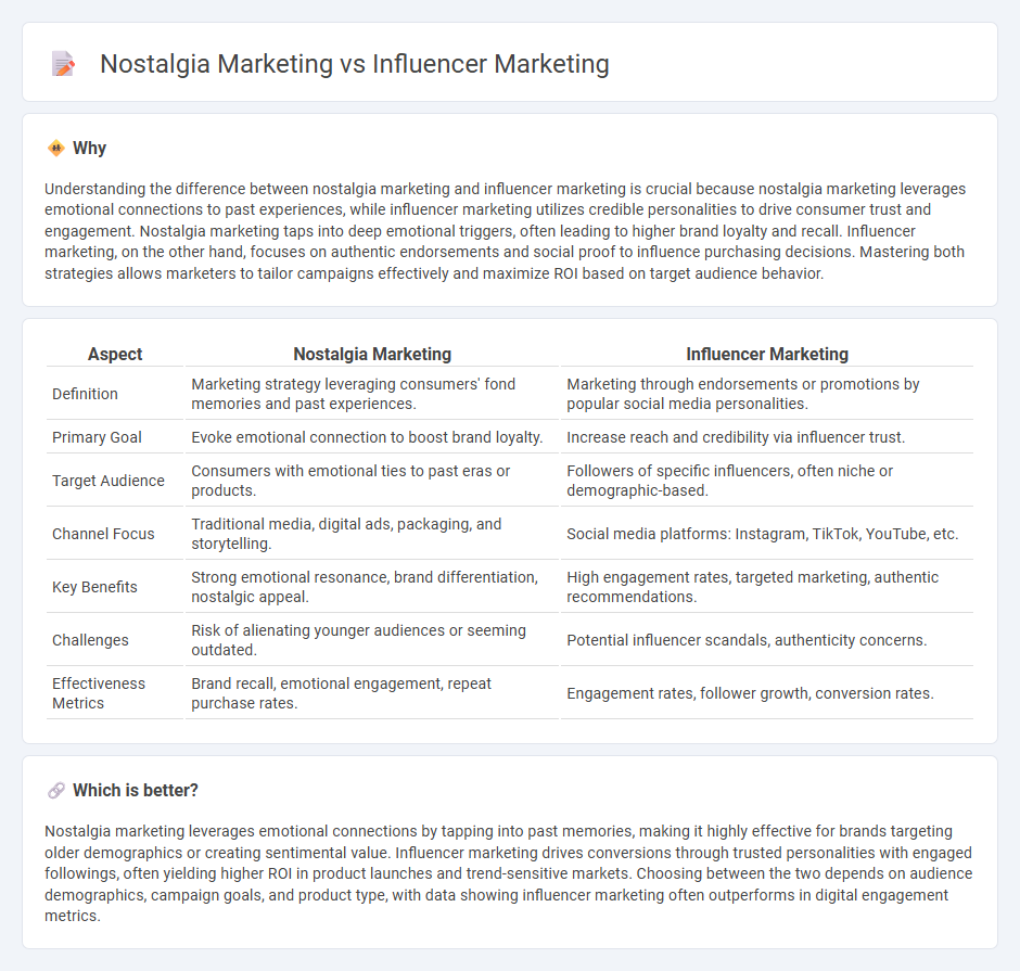 Nostalgia Marketing vs Influencer Marketing in Marketing