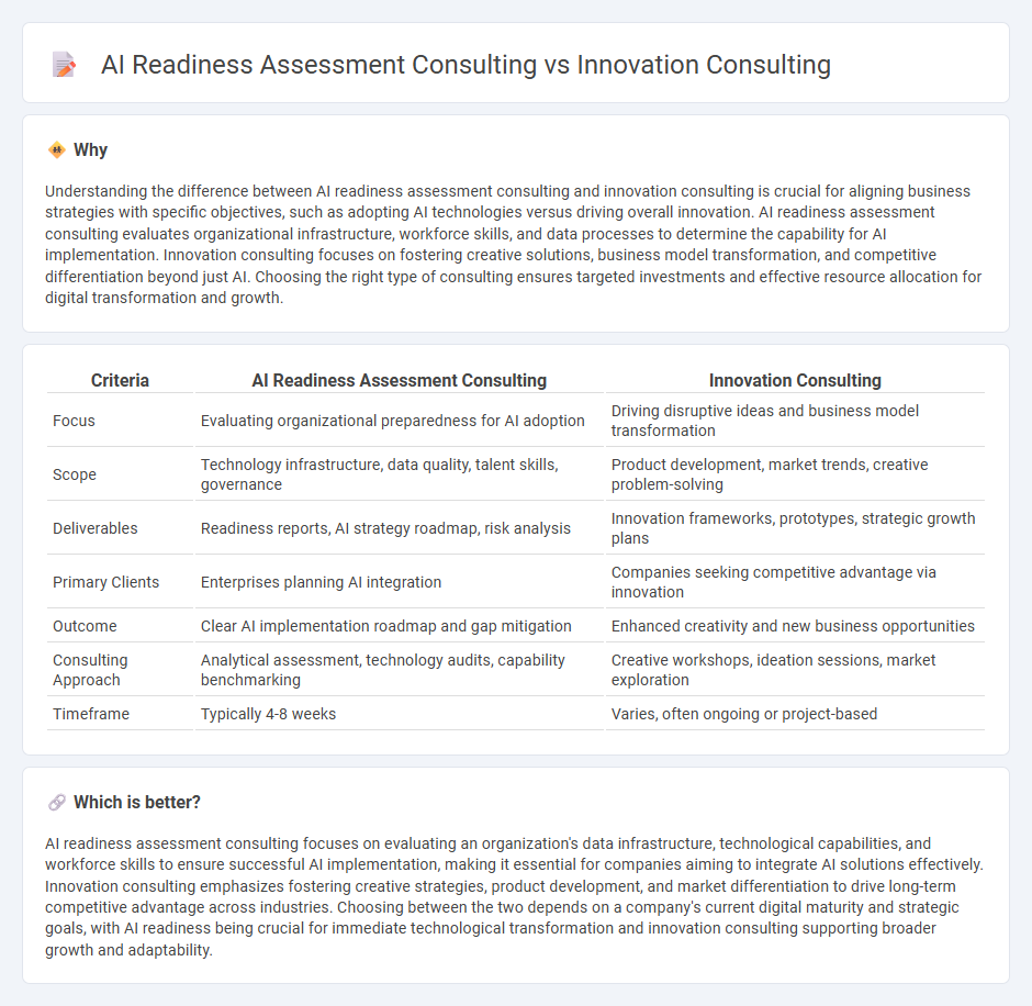Ai Readiness Assessment Consulting vs Innovation Consulting in Consulting