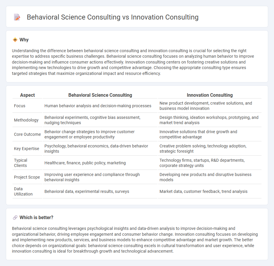 Behavioral Science Consulting vs Innovation Consulting in Consulting