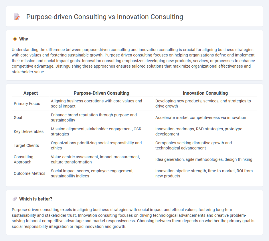 Purpose-Driven Consulting vs Innovation Consulting in Consulting