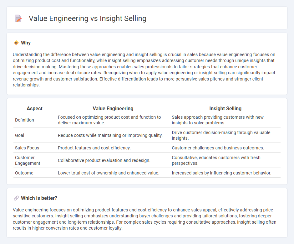 Value Engineering vs Insight Selling in Sales