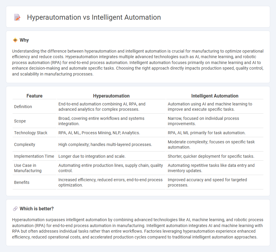 Hyperautomation vs Intelligent Automation in Manufacturing