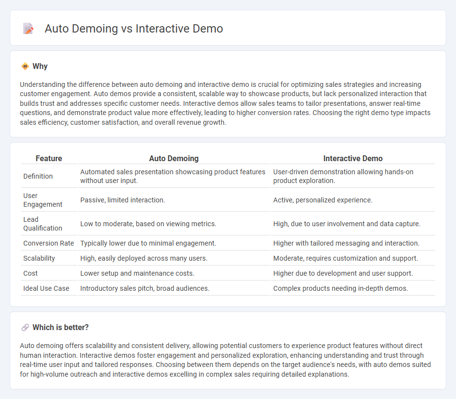 Auto Demoing vs Interactive Demo in Sales