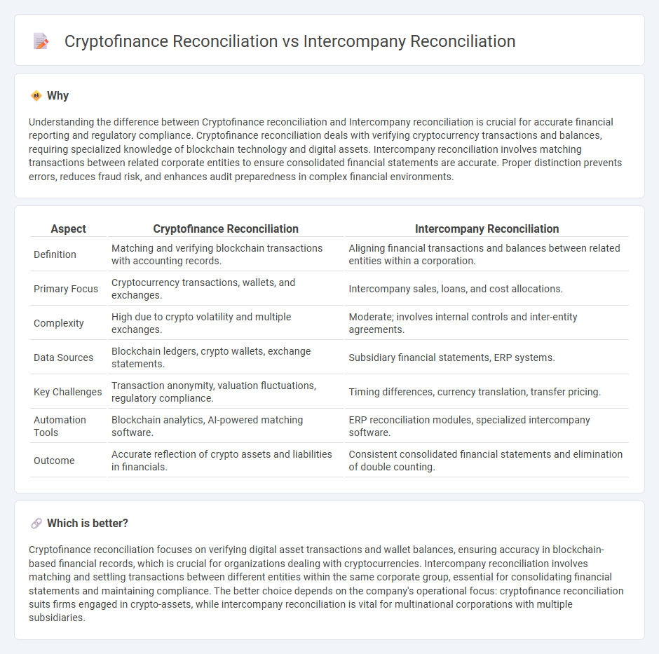 Cryptofinance Reconciliation vs Intercompany Reconciliation in Accounting