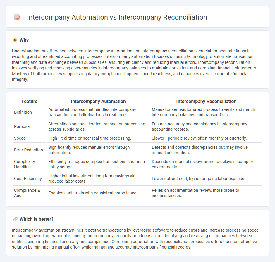 Intercompany Automation vs Intercompany Reconciliation in Accounting