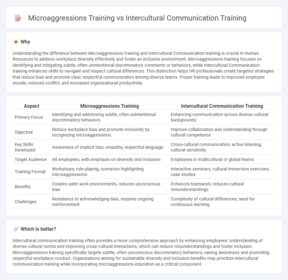 Microaggressions Training vs Intercultural Communication Training in Human Resources