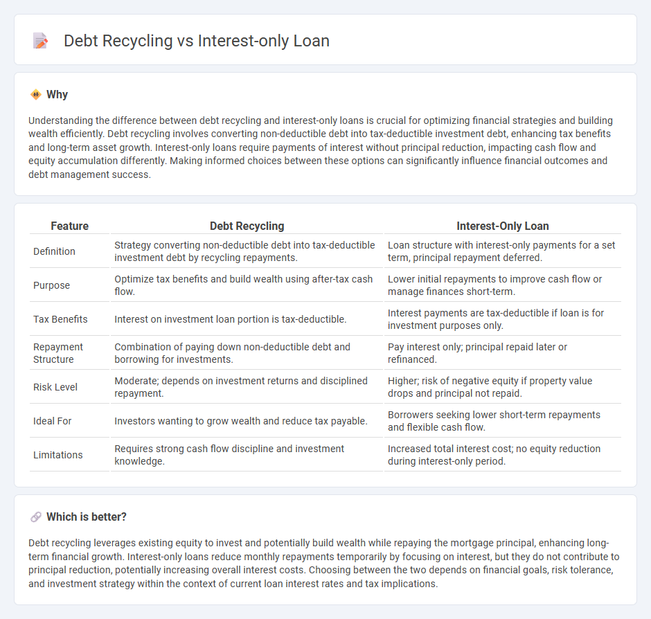 Debt Recycling vs Interest-Only Loan in Banking