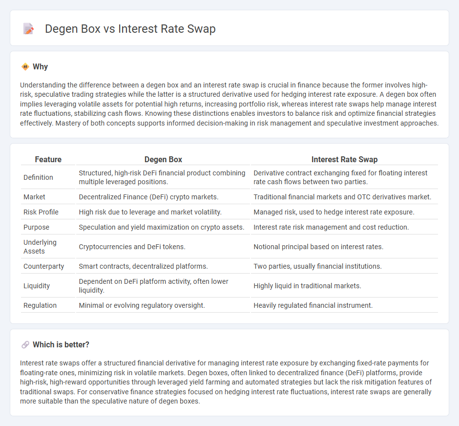 Degen Box vs Interest Rate Swap in Finance