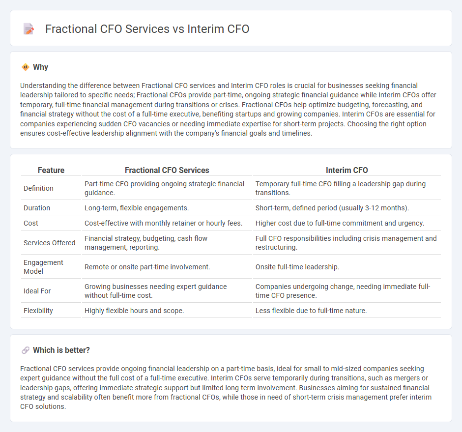 Fractional Cfo Services vs Interim Cfo in Accounting