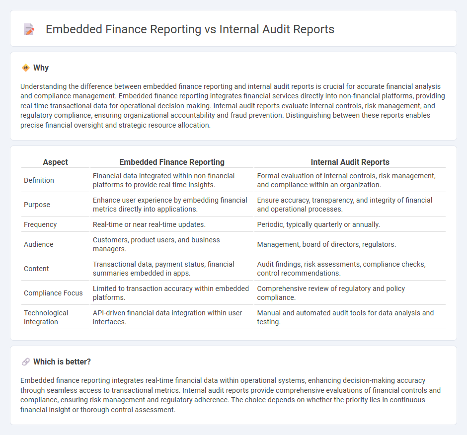 Embedded Finance Reporting vs Internal Audit Reports in Accounting