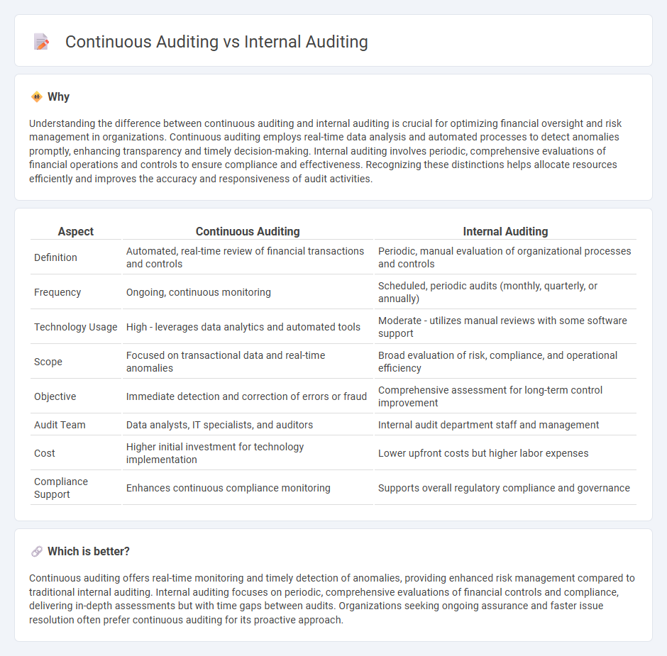 Continuous Auditing vs Internal Auditing in Accounting