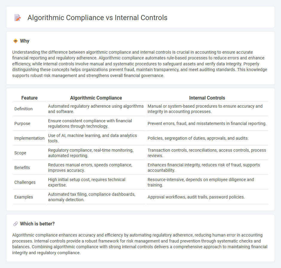 Algorithmic Compliance vs Internal Controls in Accounting