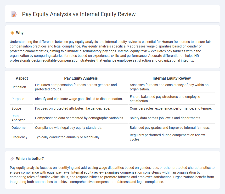 Pay Equity Analysis vs Internal Equity Review in Human Resources