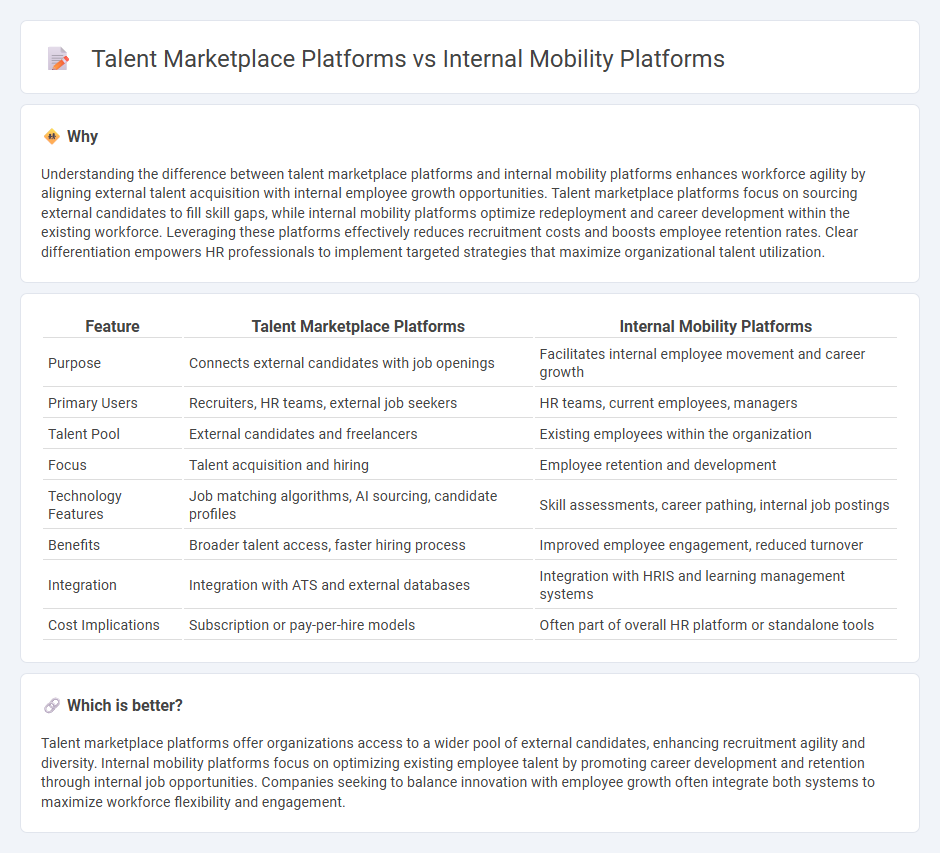 Talent Marketplace Platforms vs Internal Mobility Platforms in Human Resources