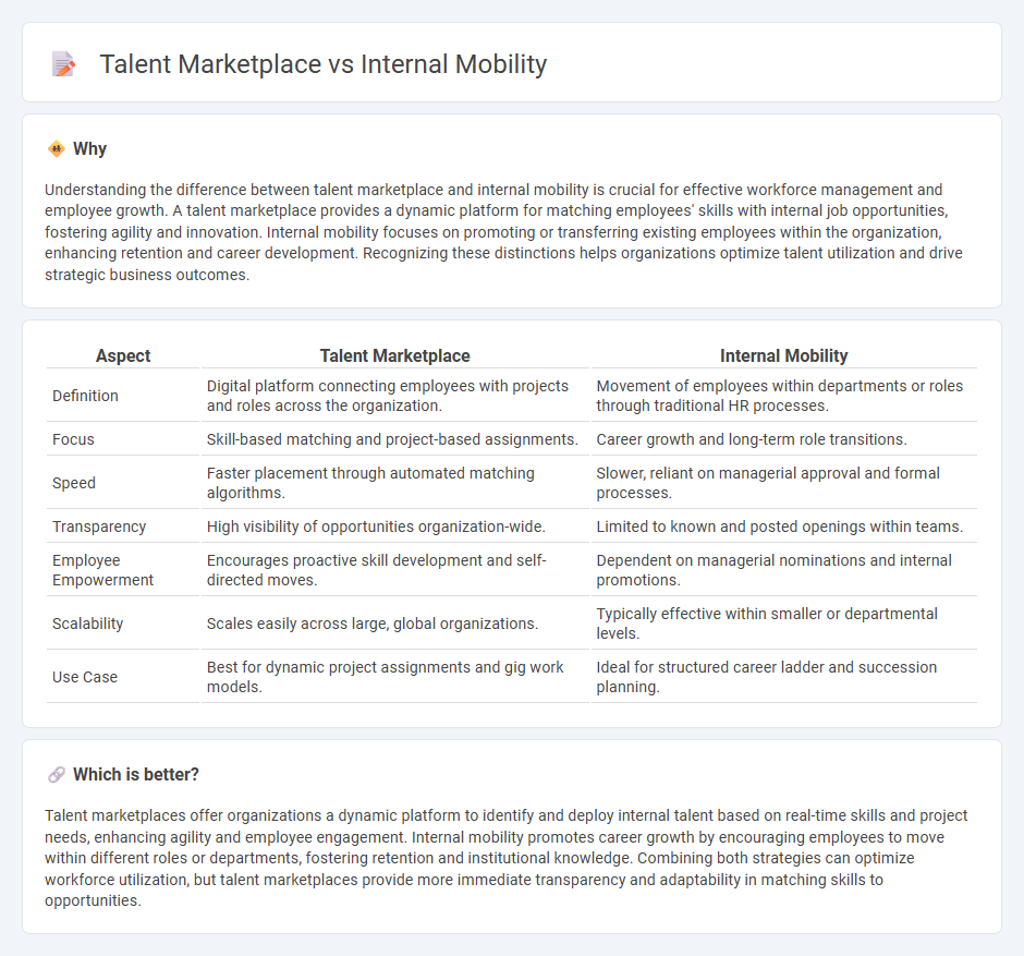 Talent Marketplace vs Internal Mobility in Management