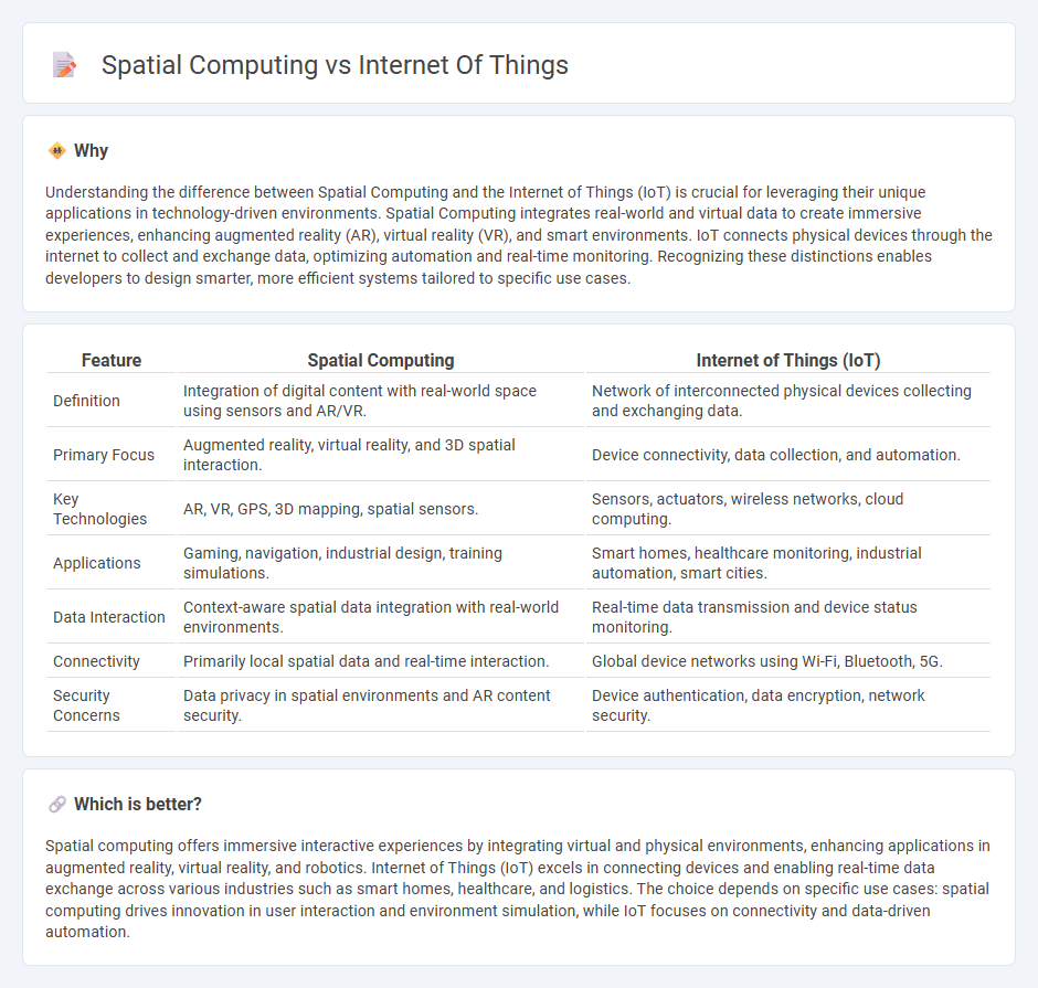 Spatial Computing vs Internet Of Things in Technology