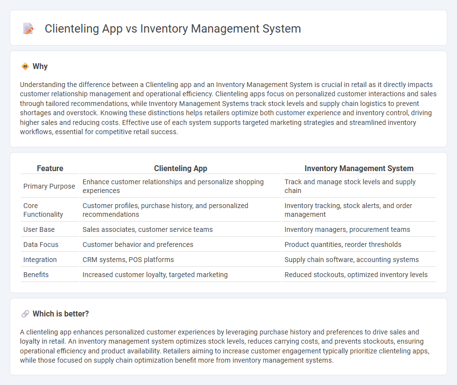 Clienteling App vs Inventory Management System in Retail