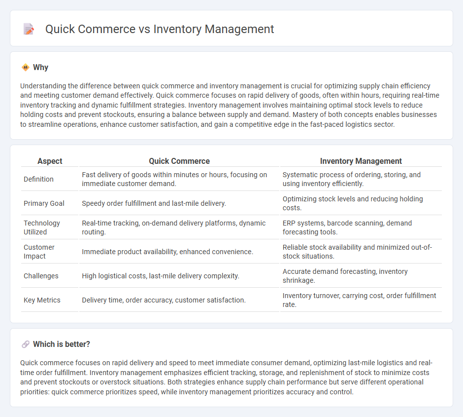 Quick Commerce vs Inventory Management in Logistics