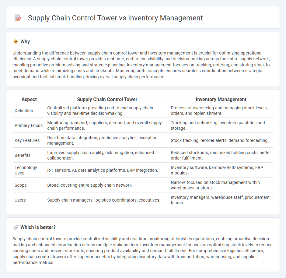 Supply Chain Control Tower vs Inventory Management in Logistics