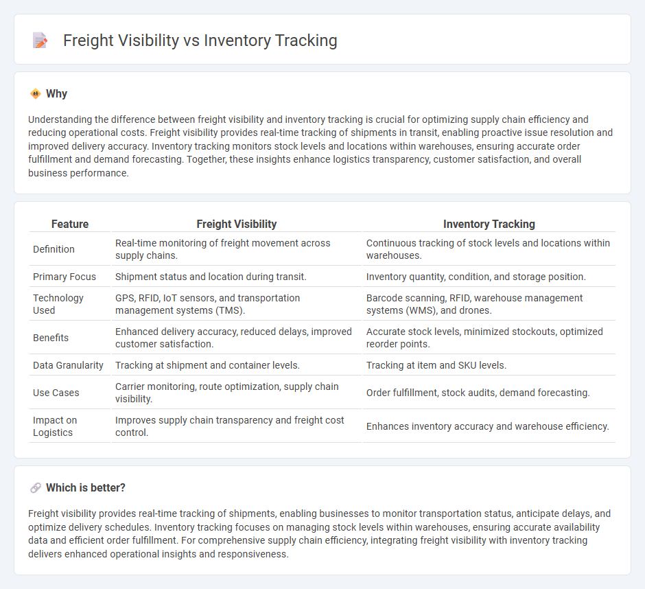 Freight Visibility vs Inventory Tracking in Logistics