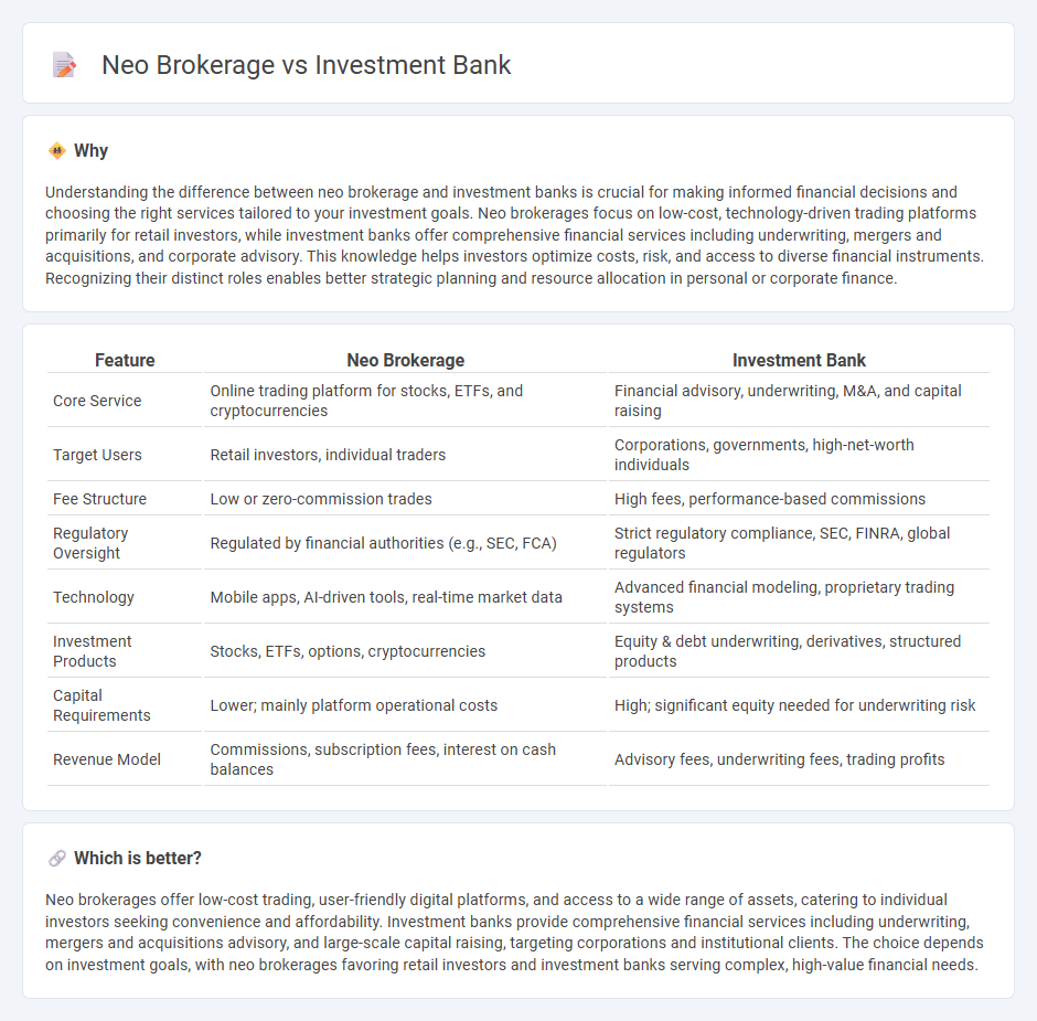Neo Brokerage vs Investment Bank in Banking