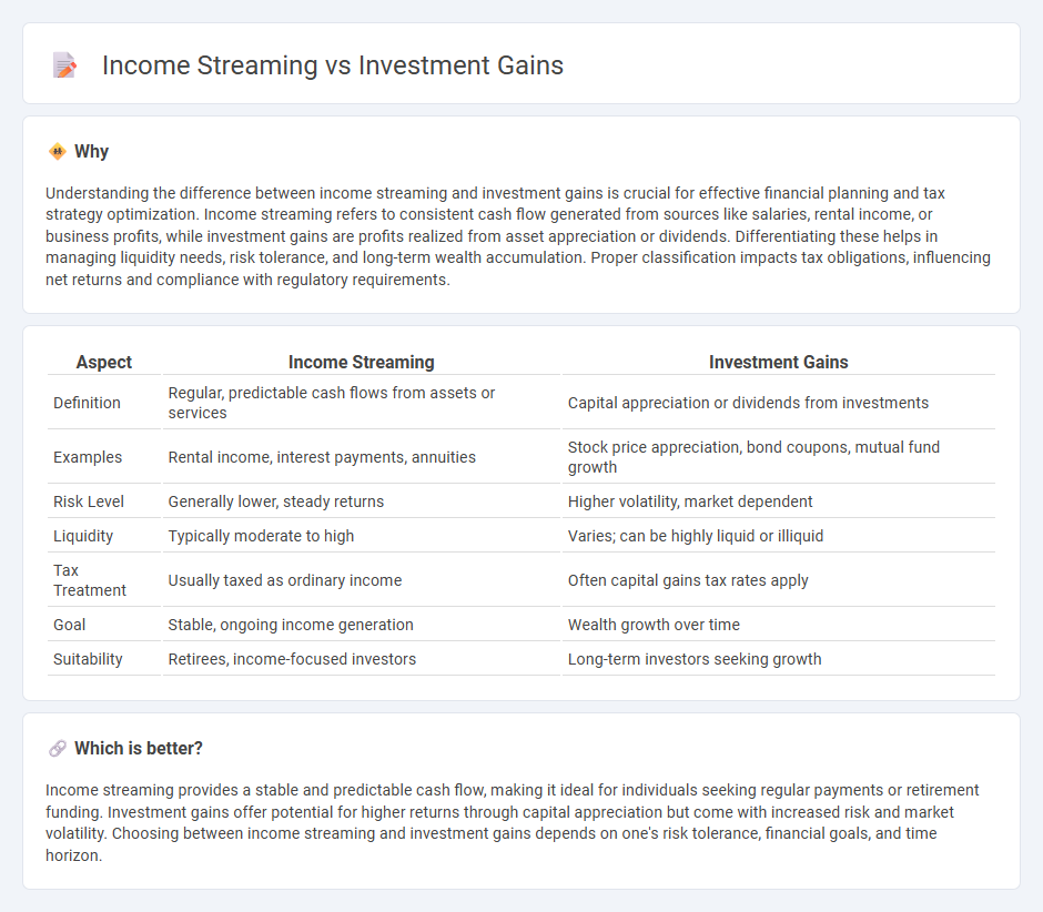Income Streaming vs Investment Gains in Banking