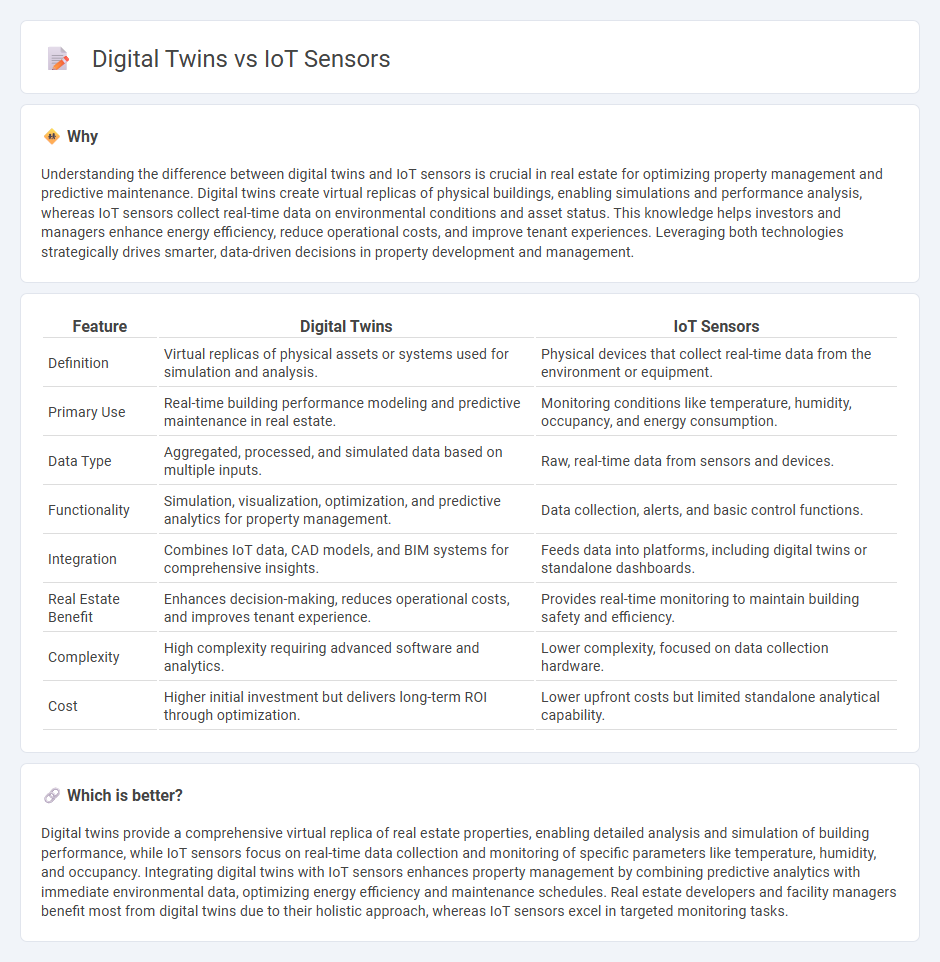 Digital Twins vs Iot Sensors in Real Estate
