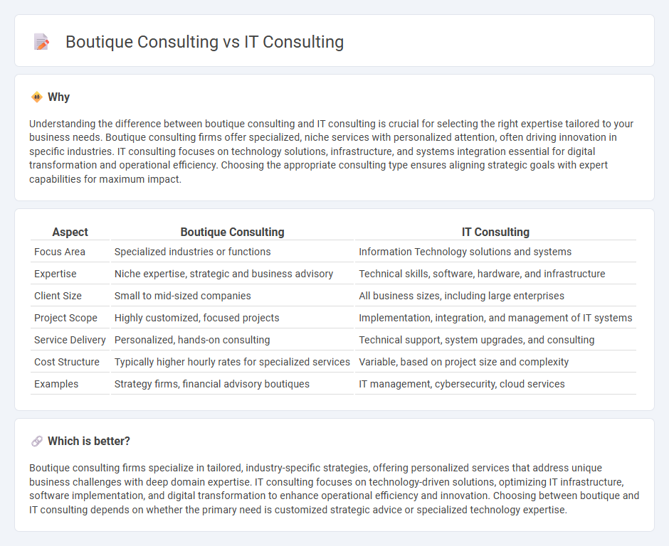 Boutique Consulting vs It Consulting in Consulting