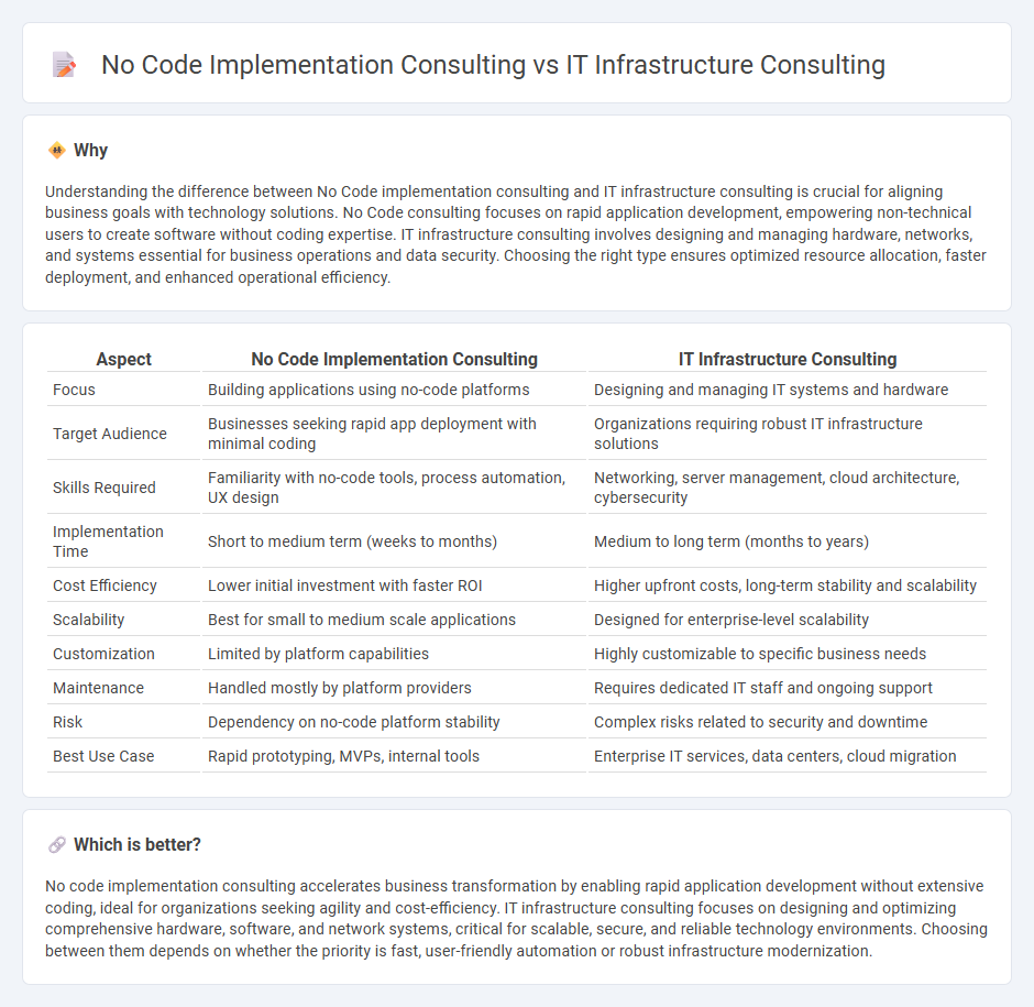 No Code Implementation Consulting vs It Infrastructure Consulting in Consulting