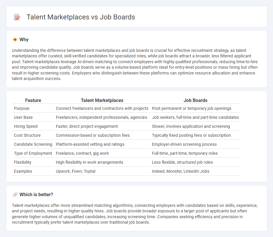 Talent Marketplaces vs Job Boards in Employment