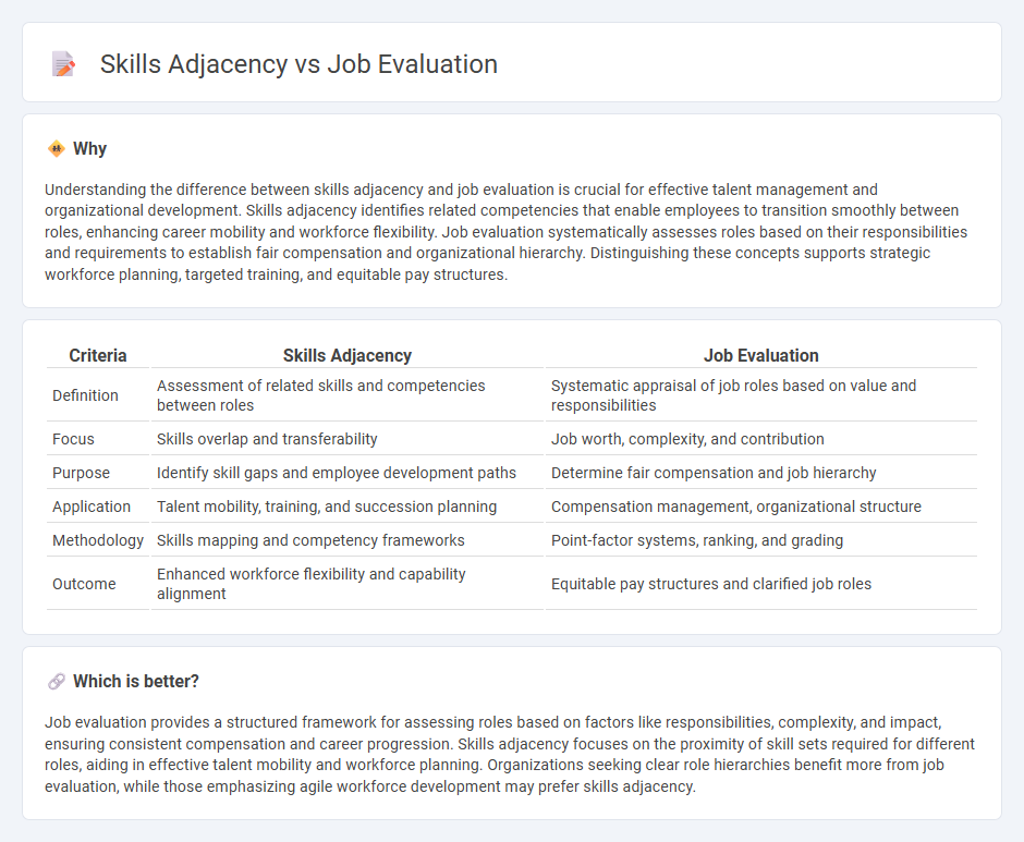 Skills Adjacency vs Job Evaluation in Management