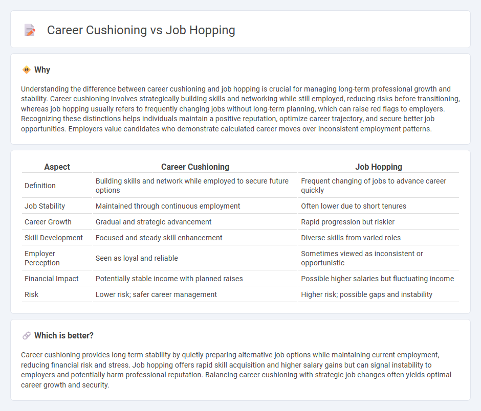 Career Cushioning vs Job Hopping in Employment