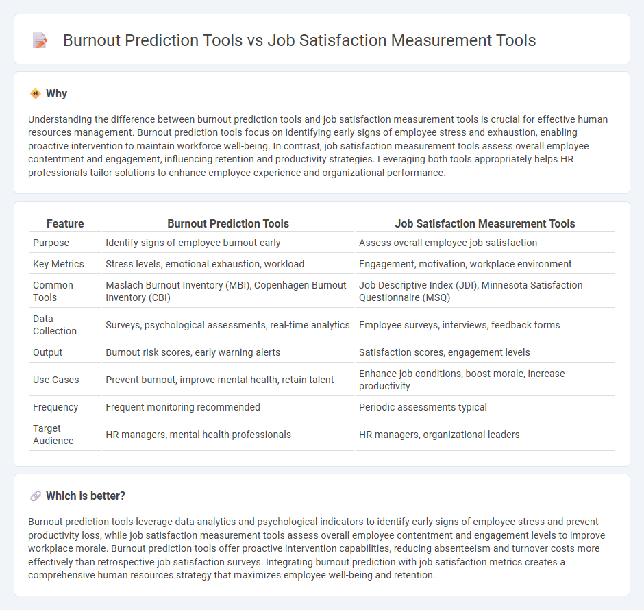 Burnout Prediction Tools vs Job Satisfaction Measurement Tools in Human Resources