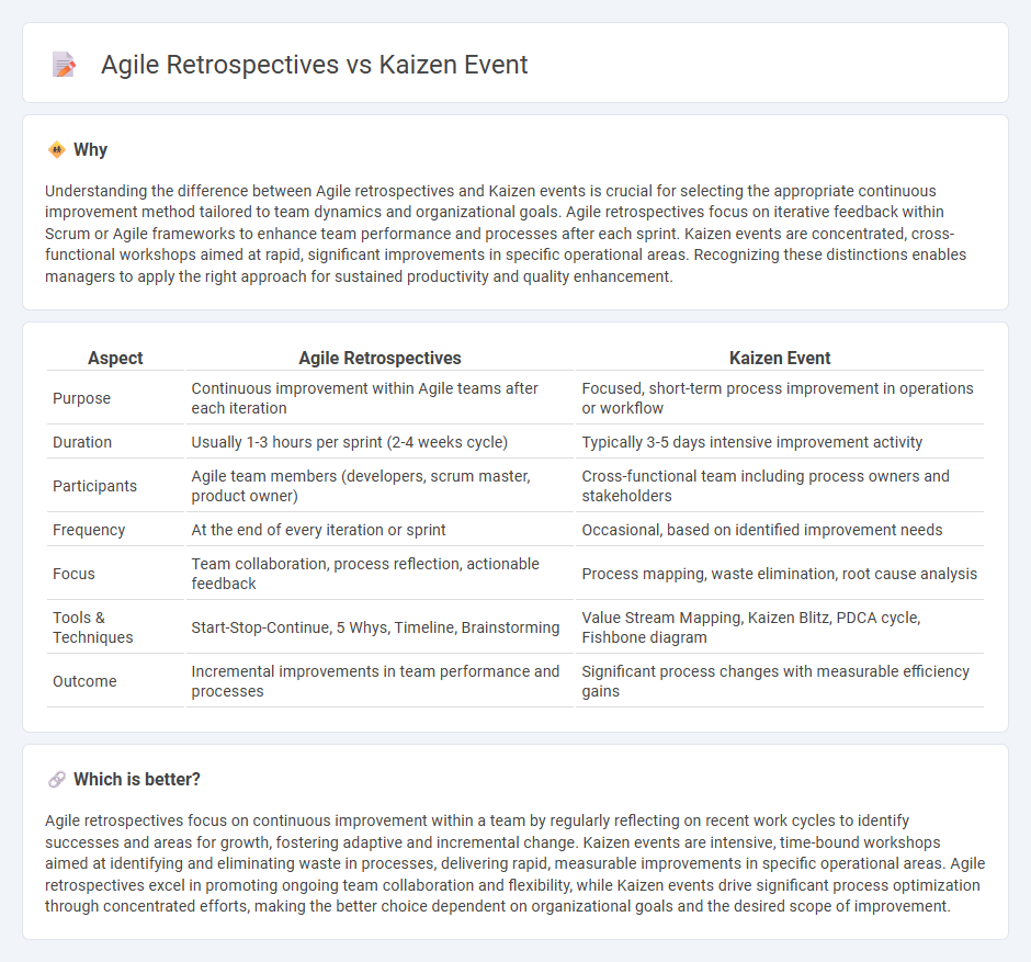 Agile Retrospectives vs Kaizen Event in Management