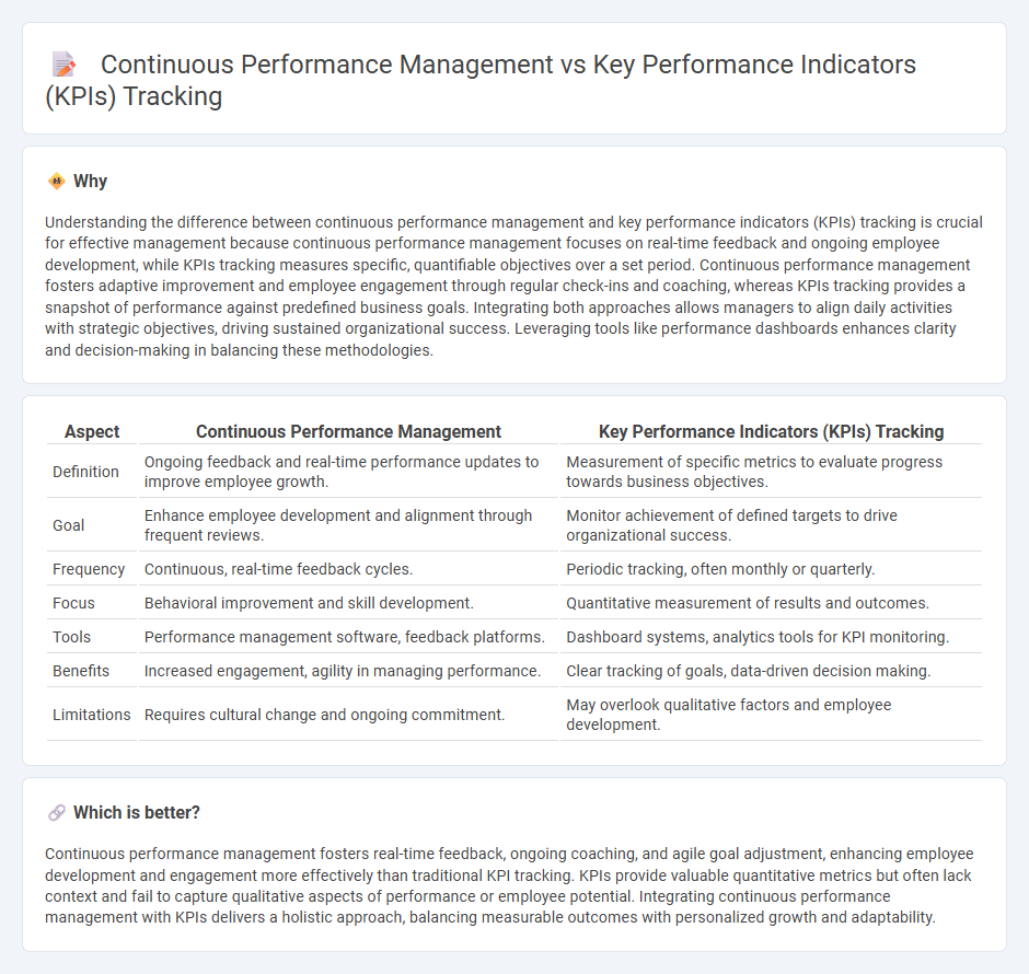 Continuous Performance Management vs Key Performance Indicators (Kpis) Tracking in Management
