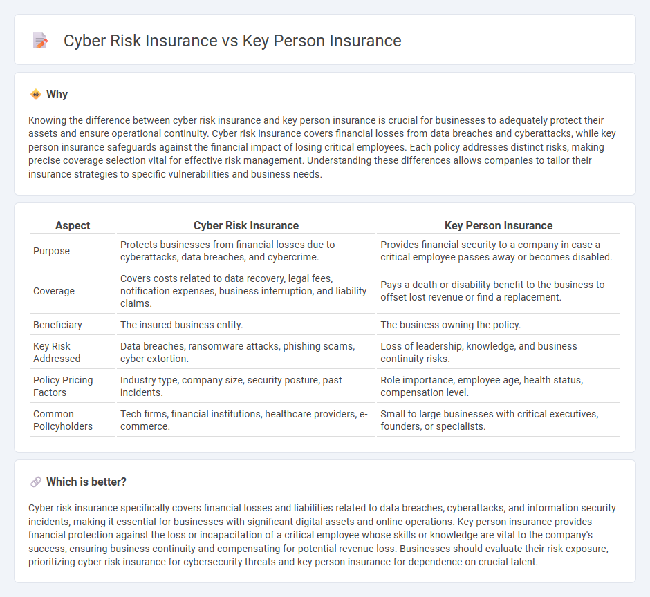 Cyber Risk Insurance vs Key Person Insurance in Insurance