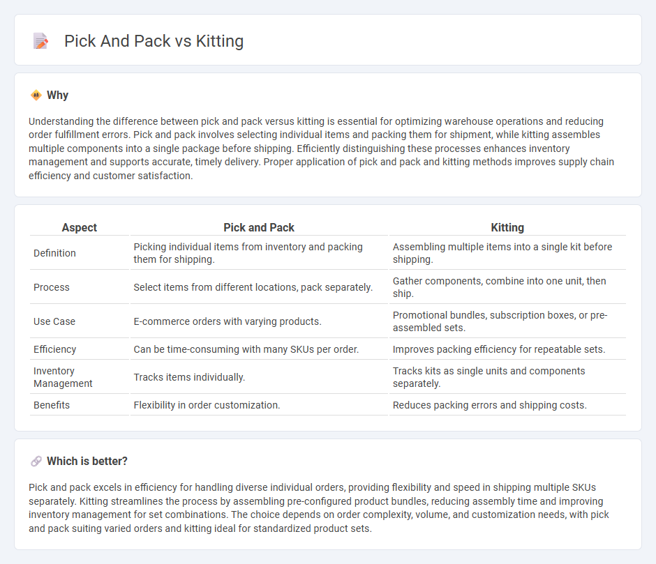 Pick And Pack vs Kitting in Logistics