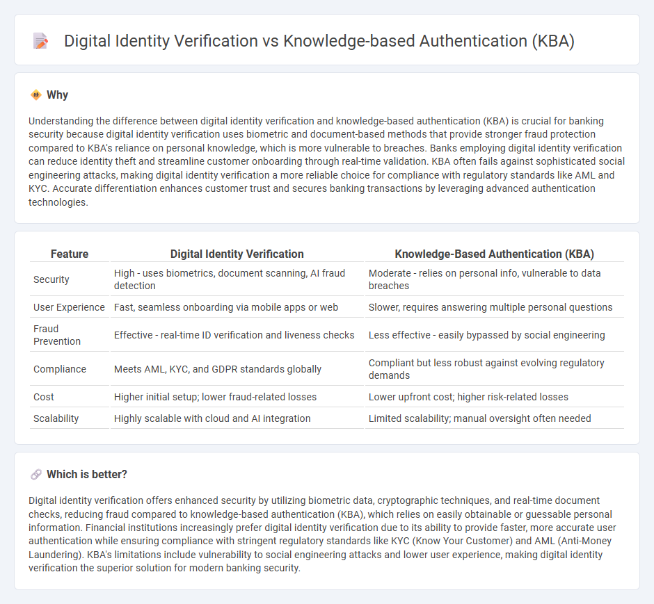 Digital Identity Verification vs Knowledge-Based Authentication (Kba) in Banking