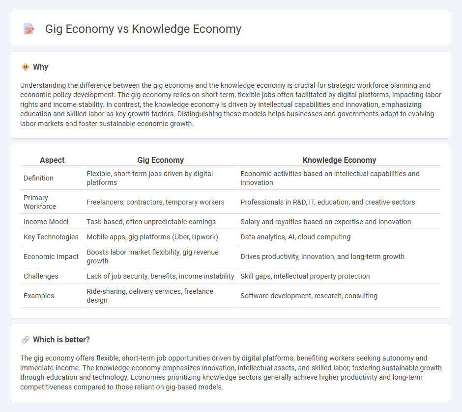 Gig Economy vs Knowledge Economy in Economy