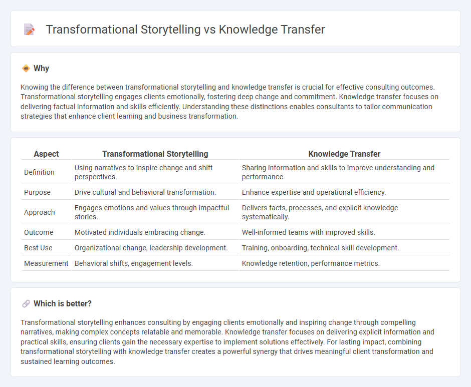 Transformational Storytelling vs Knowledge Transfer in Consulting