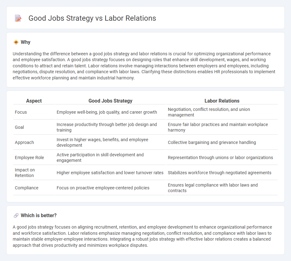Good Jobs Strategy vs Labor Relations in Human Resources
