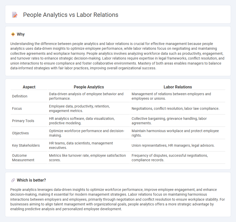 People Analytics vs Labor Relations in Management